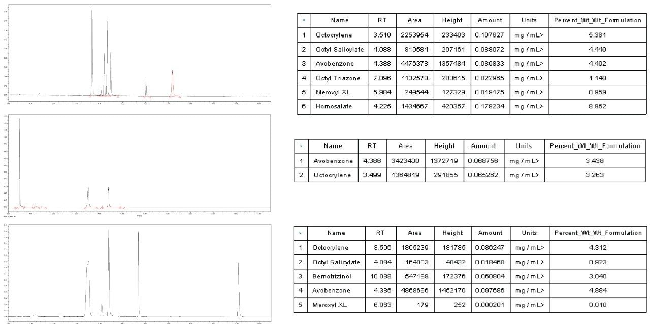  Sample chromatograms and Empower 3 results