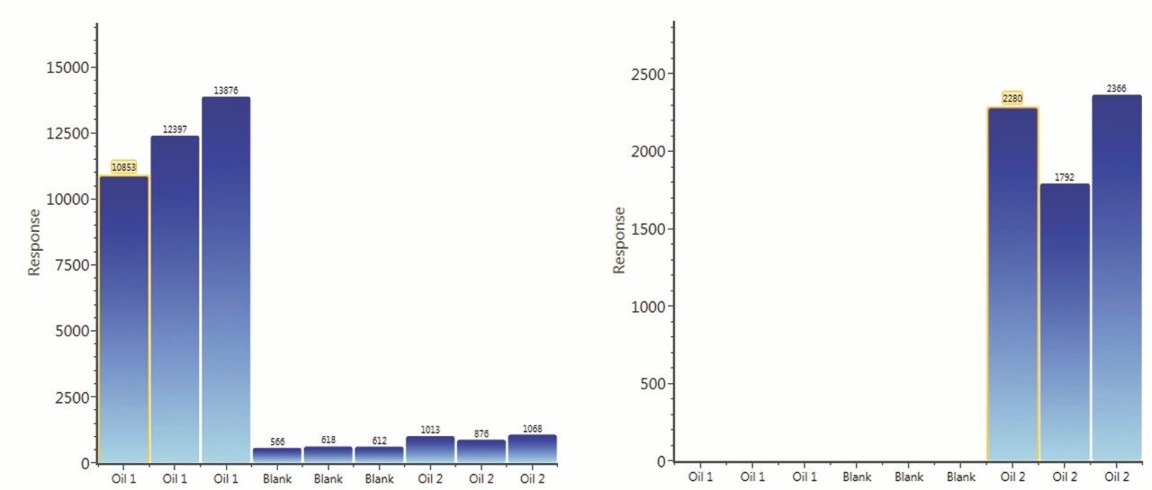 UNIFI Component Summary plots.