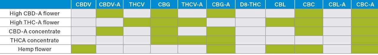 Qualitative analysis results of representative samples