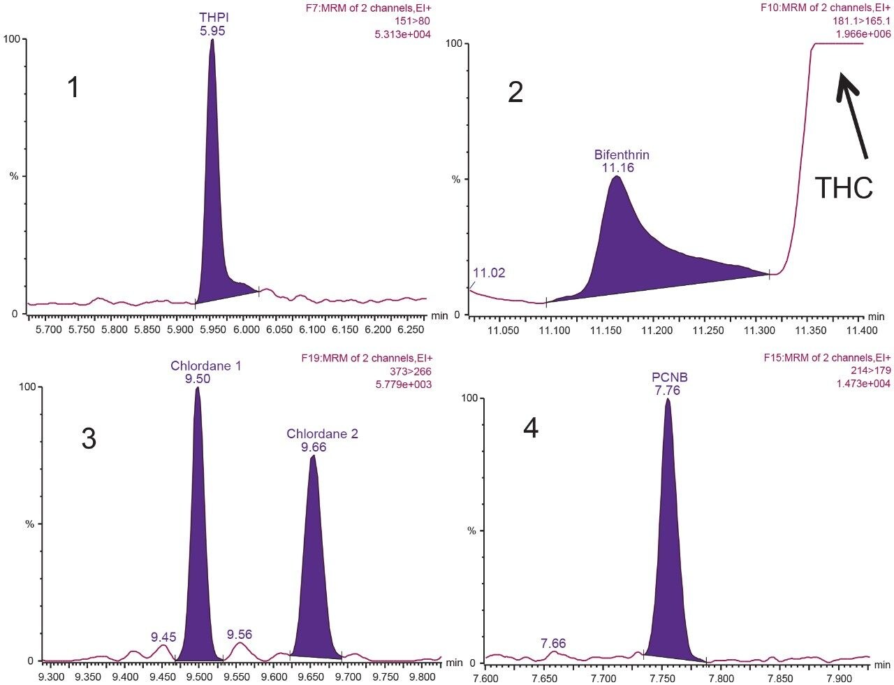 Analysis of Residual Pesticides and Mycotoxins in Cannabis Using UPLC ...