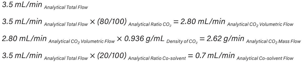 Equation 1: ACQUITY UPC2 CO2 (g/min) and co-solvent (mL/min) determination from total flow.