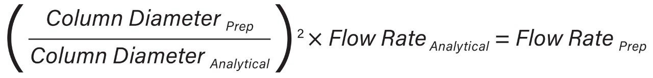 Equation 2: The Prep SFC 150 Mgm (19 mm) flow rate determination from analytical scale UPC2 (4.6 mm) using the geometric scale-up formula.