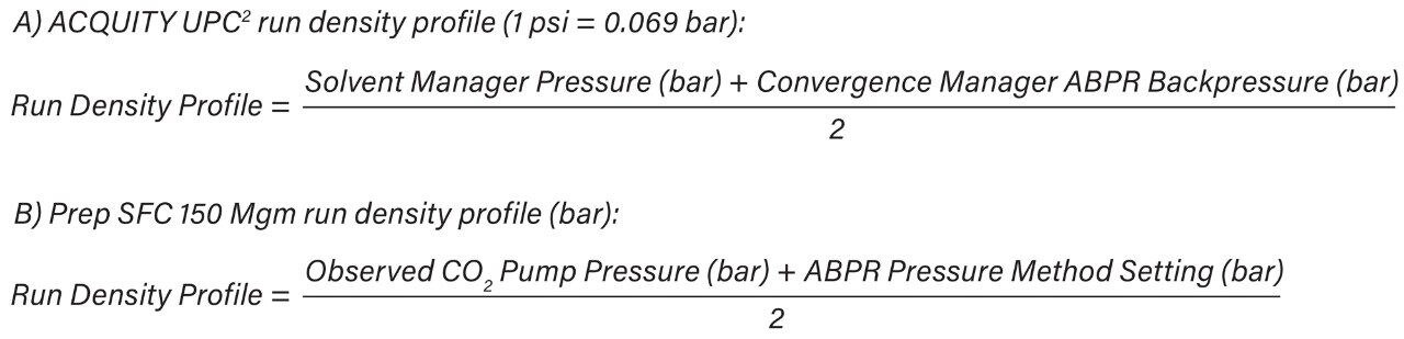 Equation 3: System average pressure A) ACQUITY UPC2 and B) Prep SFC 150 Mgm system.