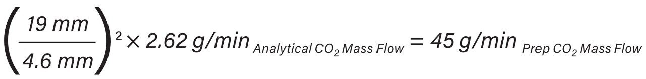 Step 1: CO Flow Rate Scale-Up