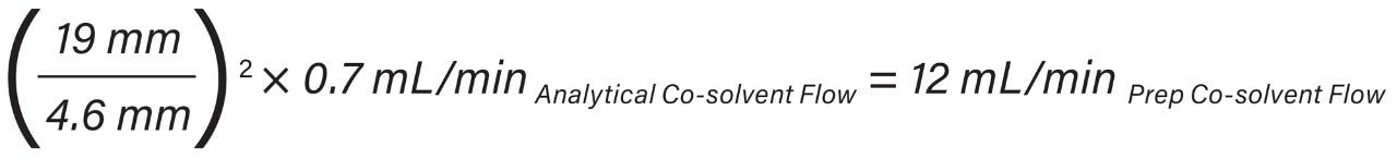 Step 2: Co-solvent Flow Rate Scale-Up