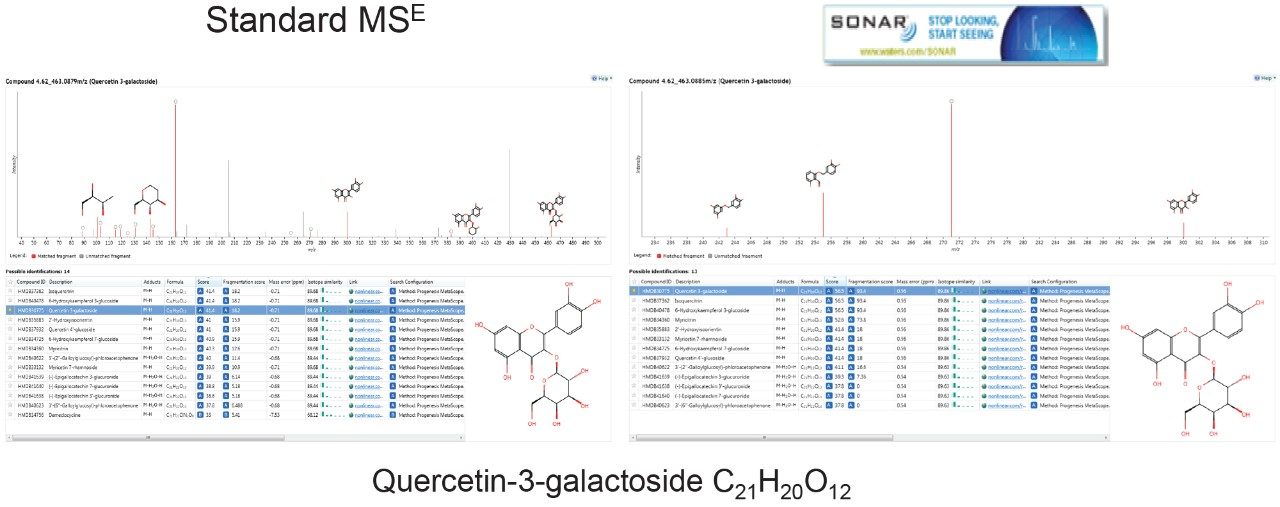MSE and SONAR spectra from Progenesis QI of identified component quercitin-3-galactoside.