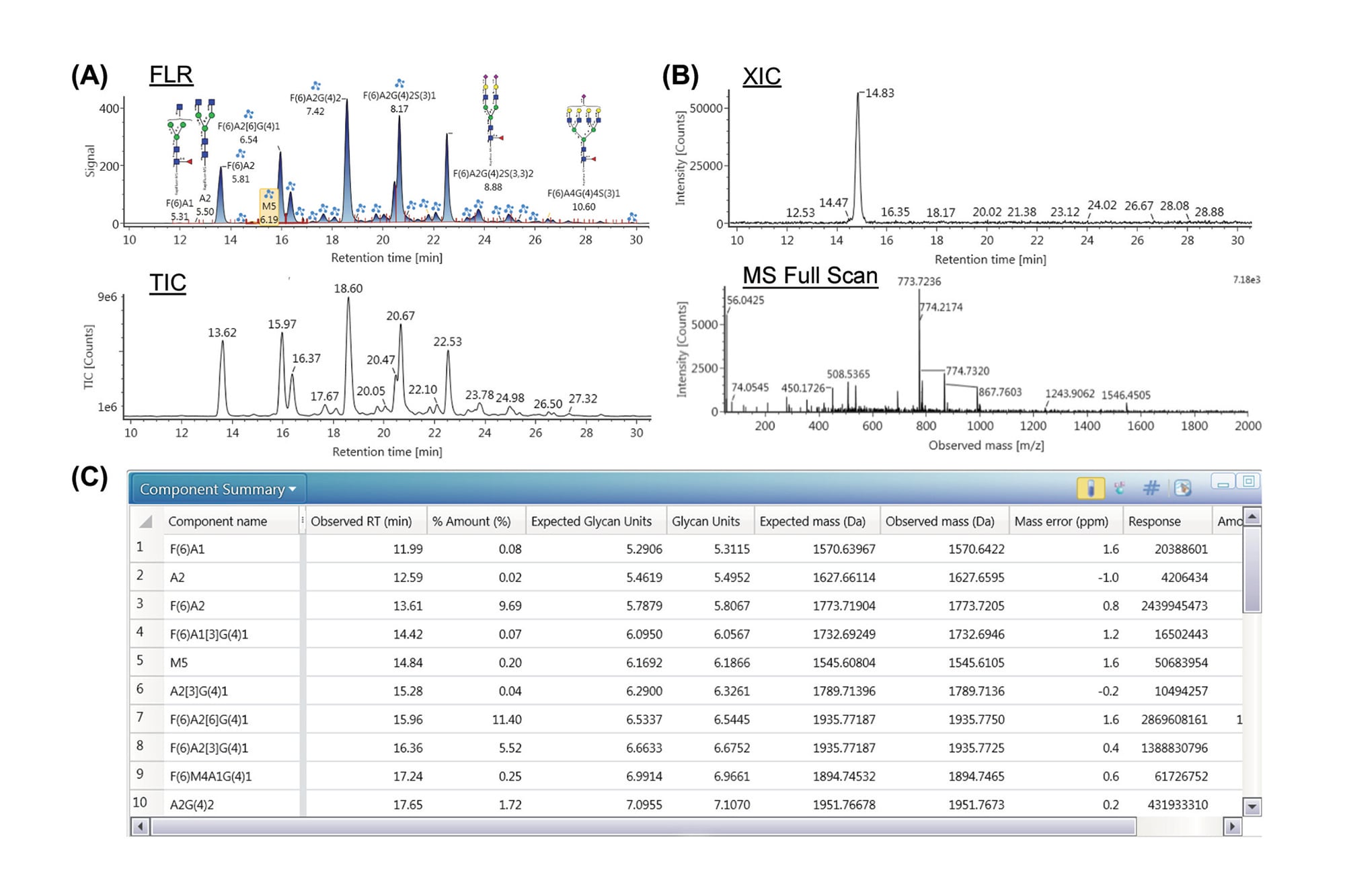 Released Nlinked Glycan Analysis Using the BioAccord System Waters