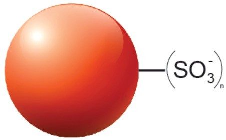 Schematic depicting the particle and surface technology of the BioResolve SCX mAb stationary phase.