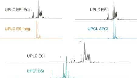 Complementary LC-MS profiles obtained using different techniques