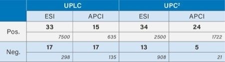 Table showing number of detected and regulated features found in vetiver differential analysis