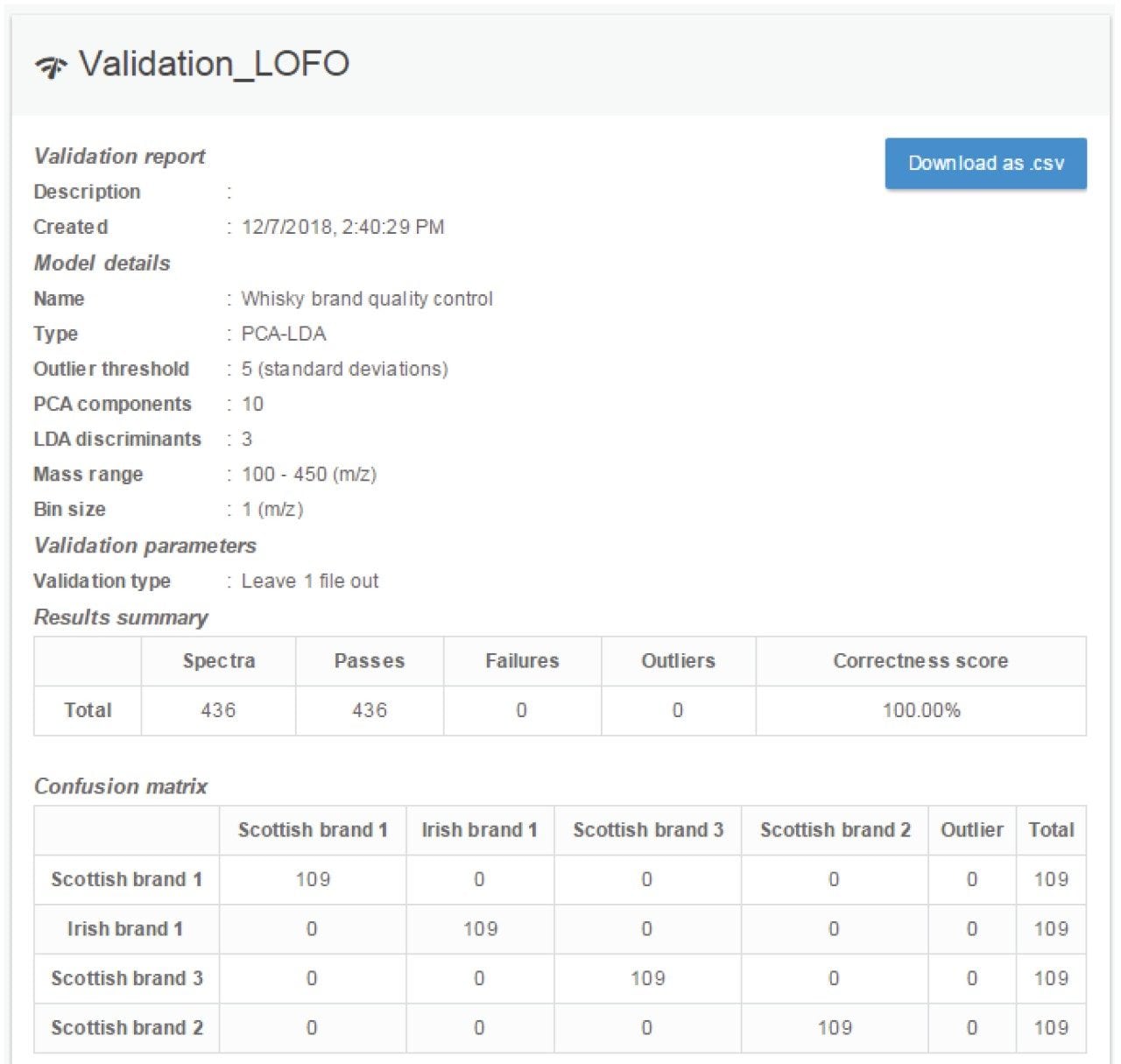 Confusion matrix results of the in silico “leave one file out” validation 