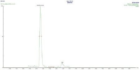 Representative linaclotide LLOQ chromatogram
