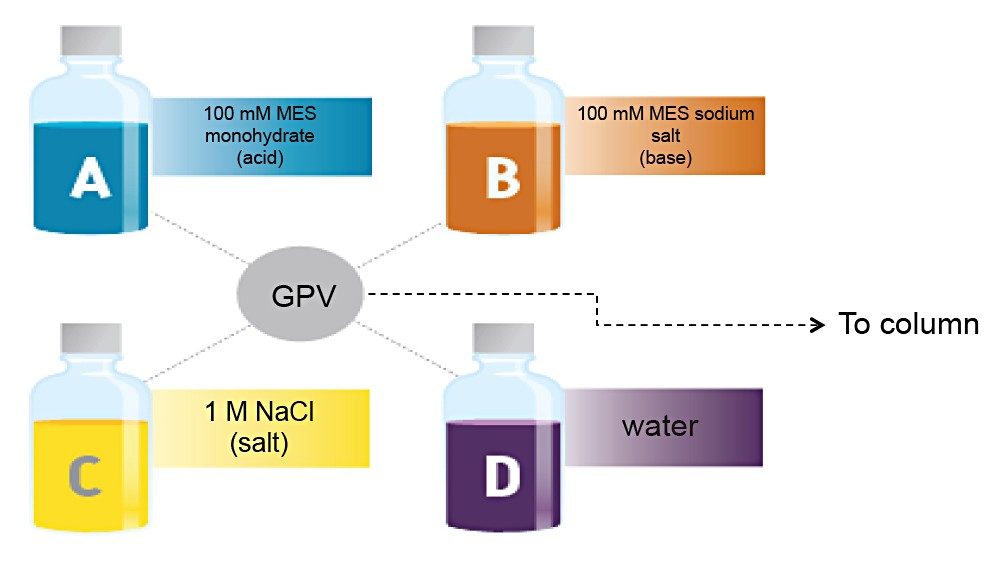 Auto•Blend Plus Technology for IEX, a four-solvent delivery system.
