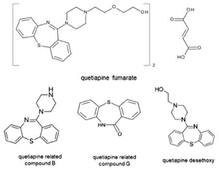 Chemical structures of quetiapine fumarate, and its impurities.
