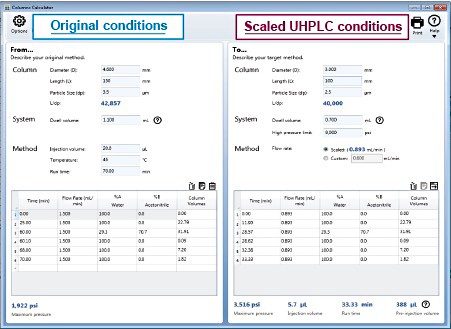 Waters Columns Calculator. 