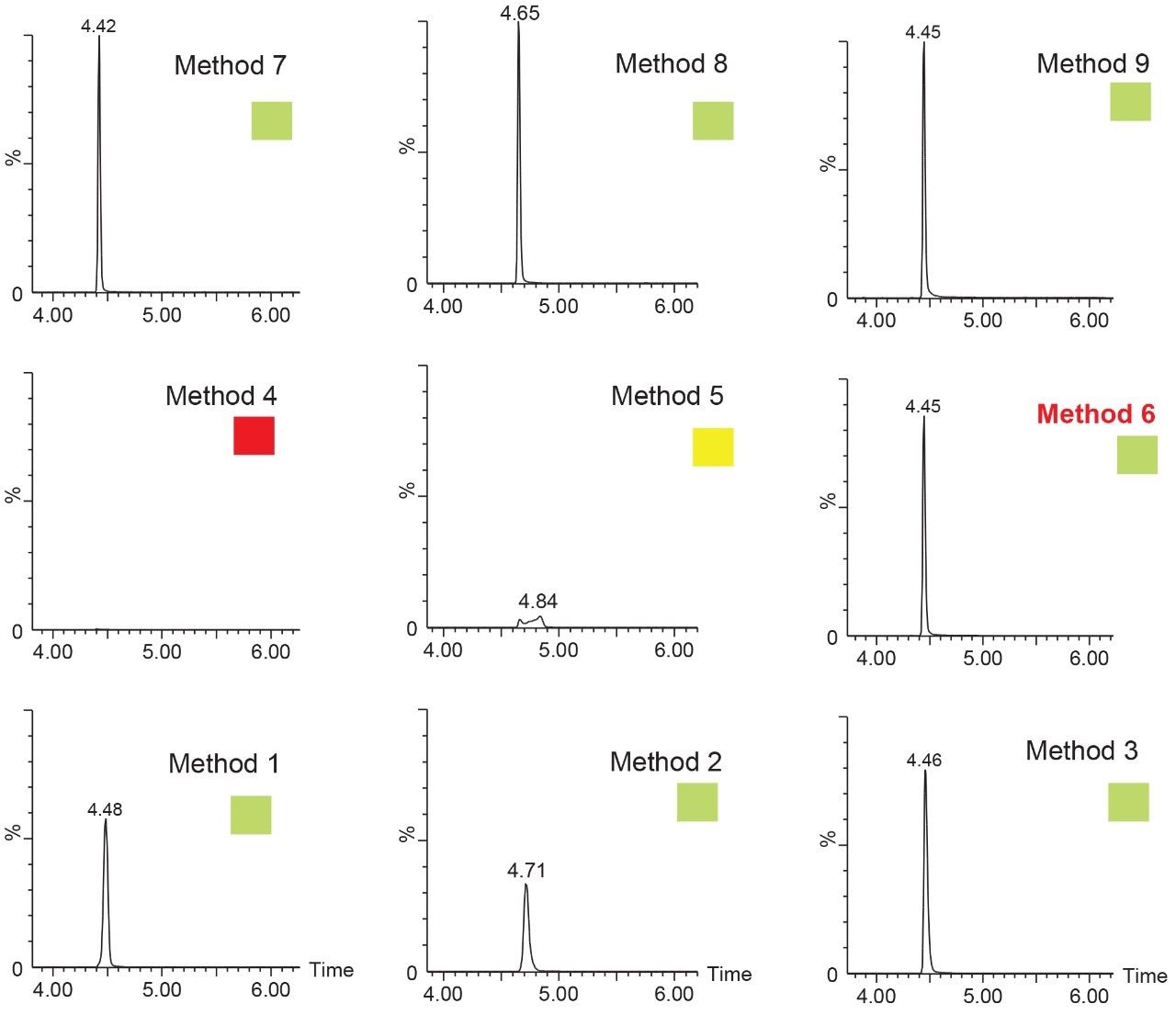 Separation results for ketamine: method 1 to 9