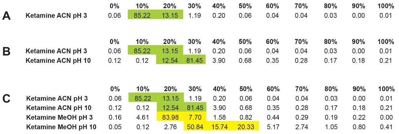 Captive results for ketamine 