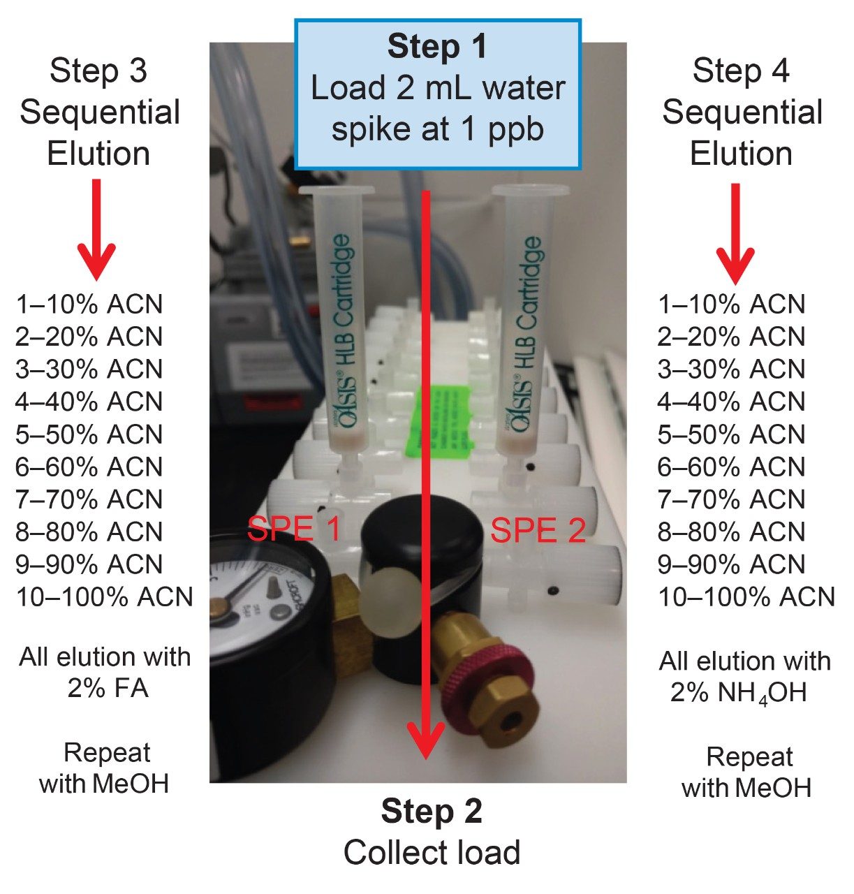 Single stage 2D extraction protocol
