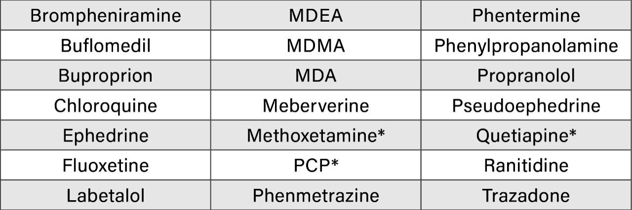 Phentermine bestellen