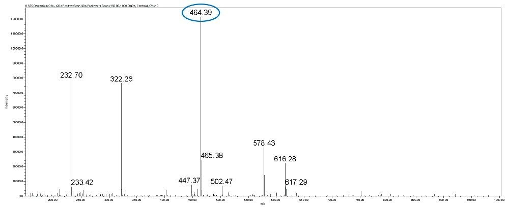 MS Spectrum of Gentamicin C2b.