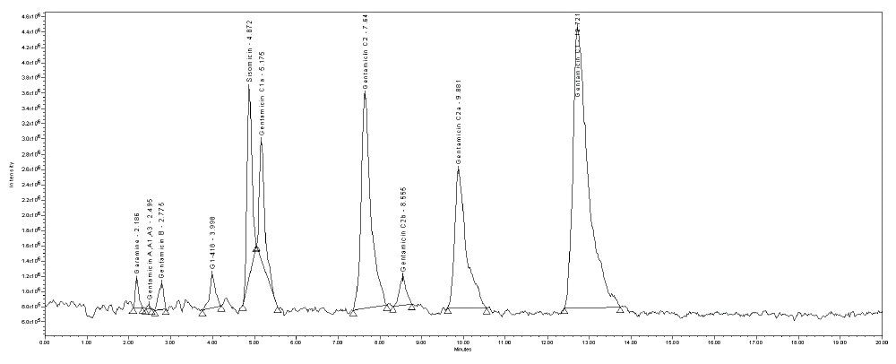 MS TIC of API spiked with sisomicin.