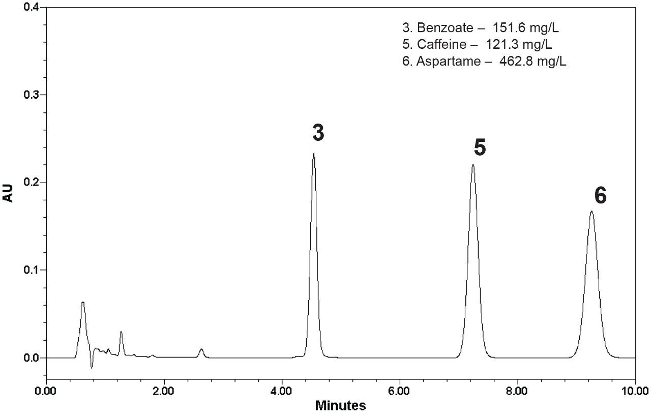 Diet cola analysis