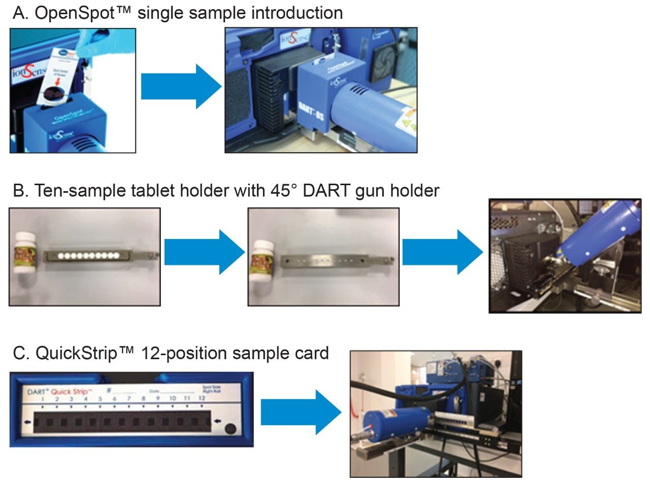Sample introduction techniques utilized by the DART QDa System