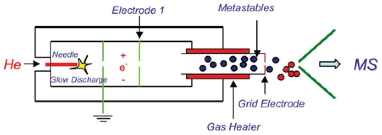 Schematic of DART mechanism in action