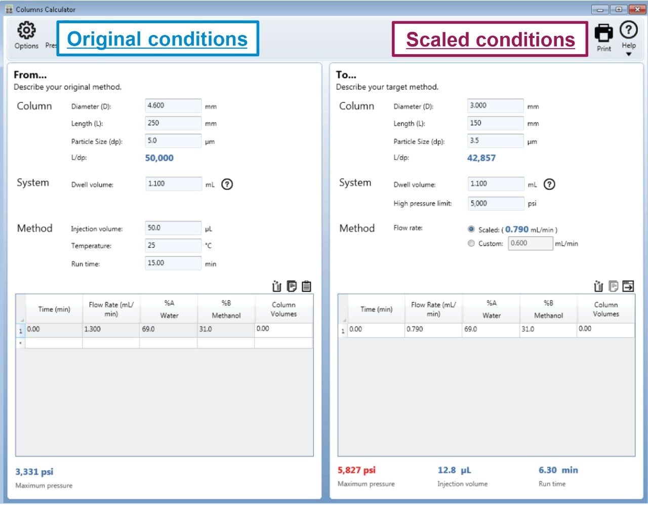 Scaling USP Methods to Smaller Particle Columns on the Alliance HPLC