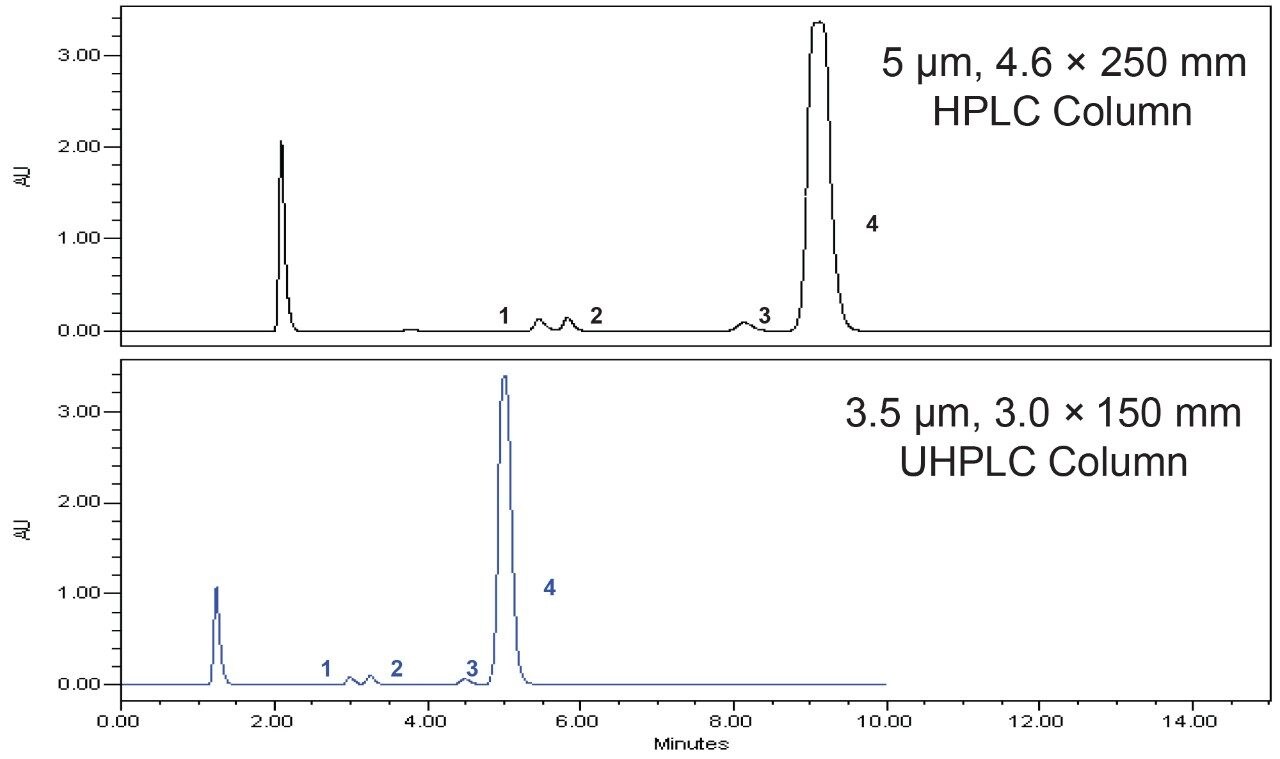 Comparison of the system suitability solution for the isocratic assay method. 