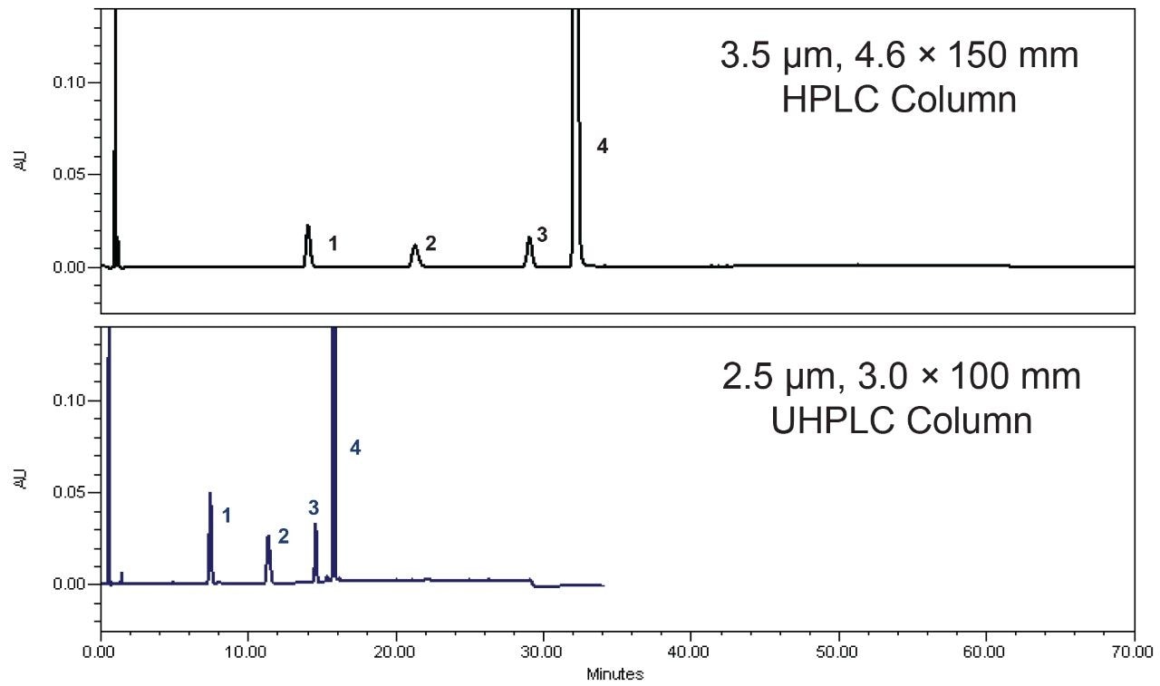Comparison of the system suitability solution for the USP gradient impurity method. 