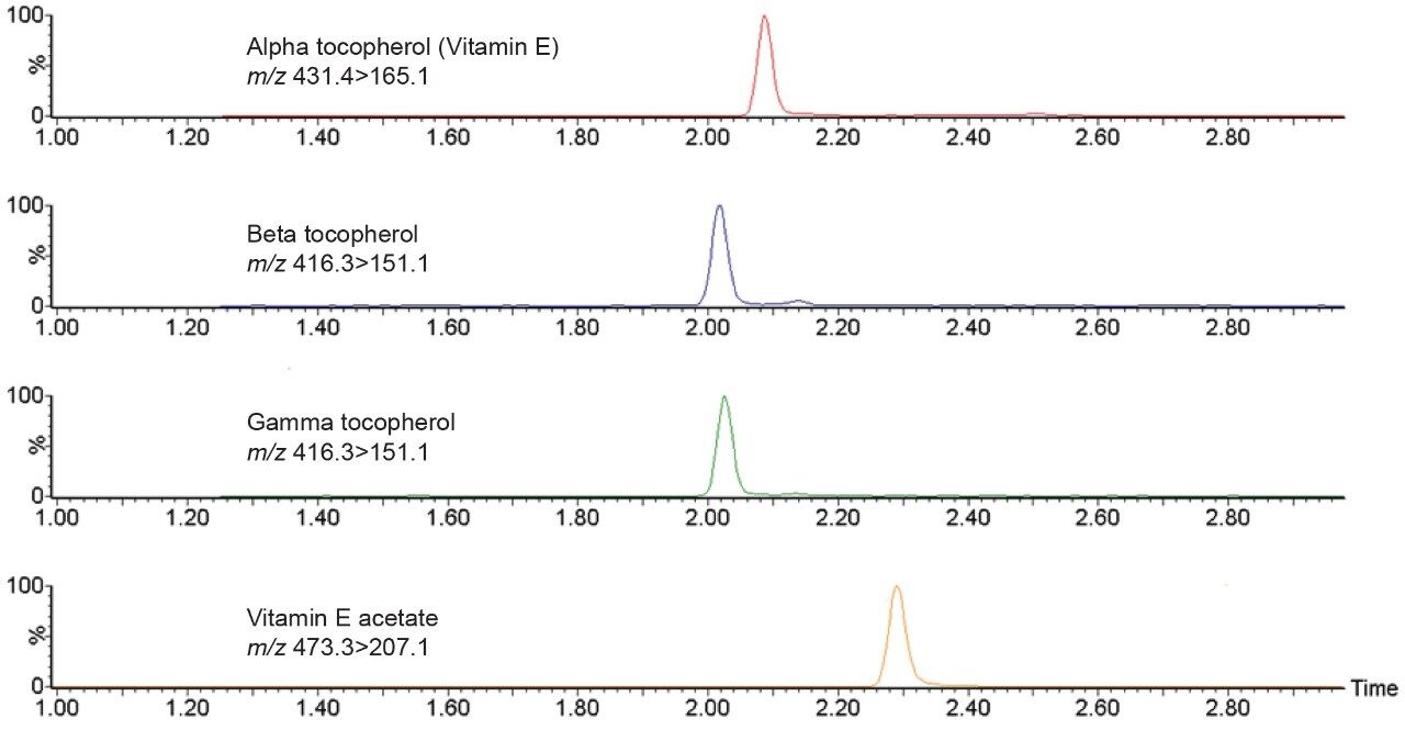  Chromatographic separation of vitamin E from structurally similar compounds