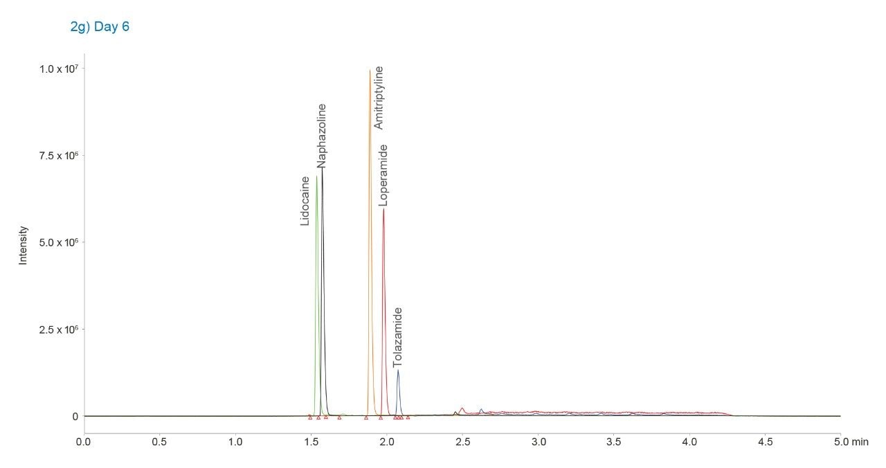ACQUITY UPLC H-Class Binary System with isocratic hold