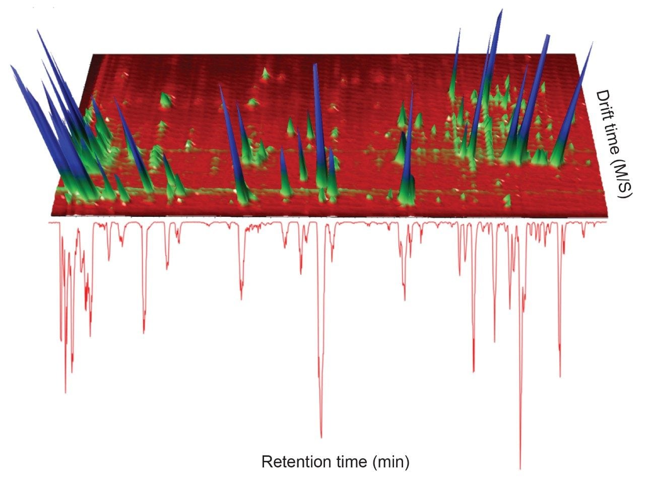 Positive mode base peak ion chromatogram