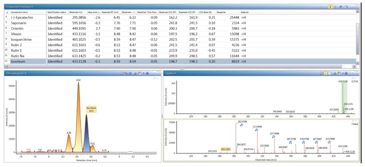 UNIFI component summary and extracted exact-mass chromatogram 