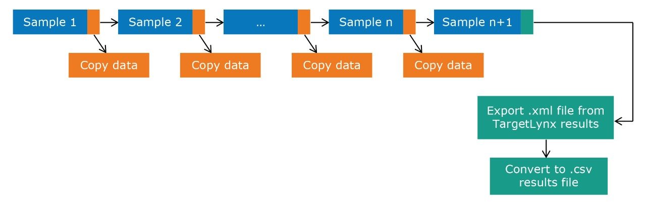 Symphony pipeline