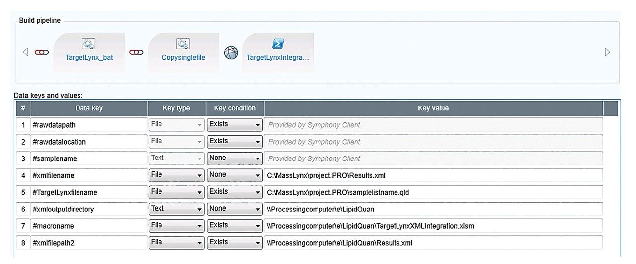 Symphony pipeline builder interface that highlights the task library for MetaboQuan-R/LipidQuan analysis via TargetLynx with key user parameters.