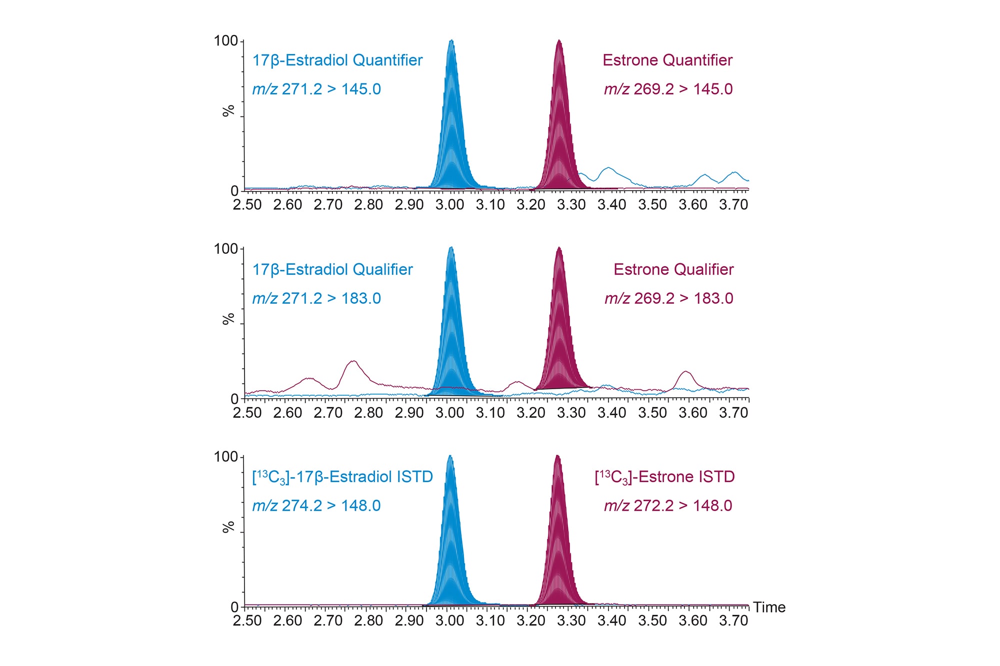 ACQUITY UPLC I-Class with Xevo TQ-XS IVD System: Analytical Performance ...