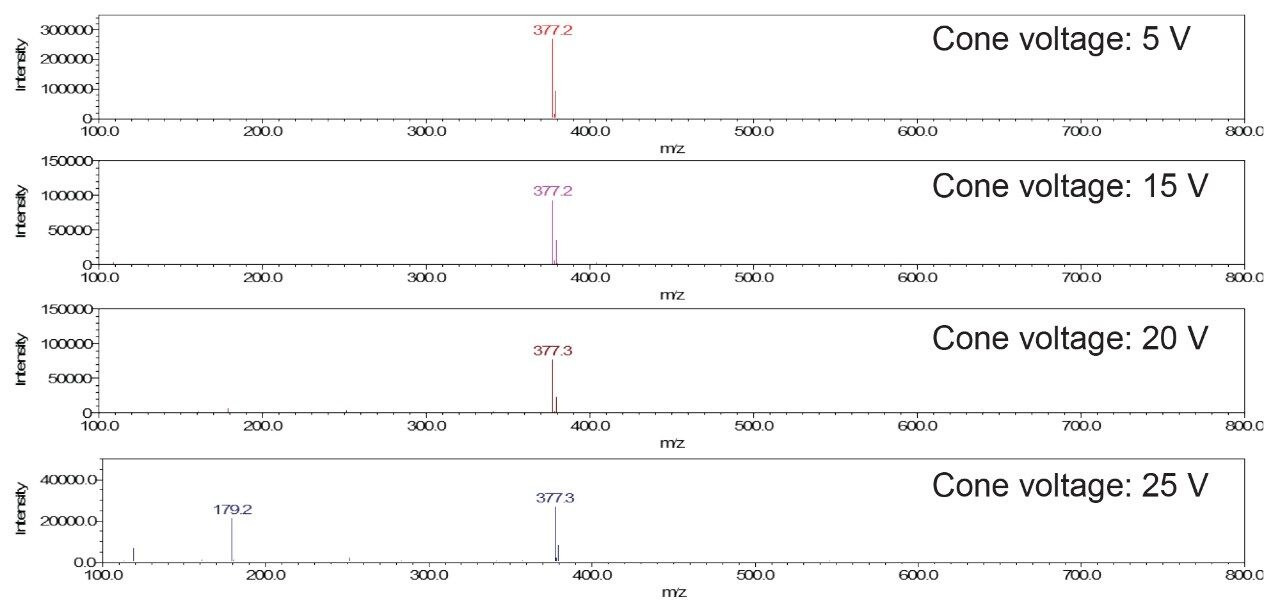 Overlay of extracted mass spectra for the turanose