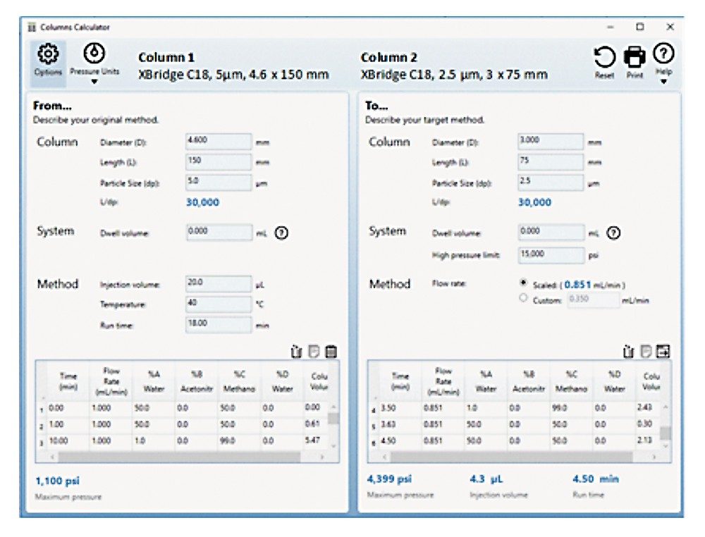 Polymer Additive Analysis Study Using Tetrahydrofuran and Advanced Polymer Chromatography with
