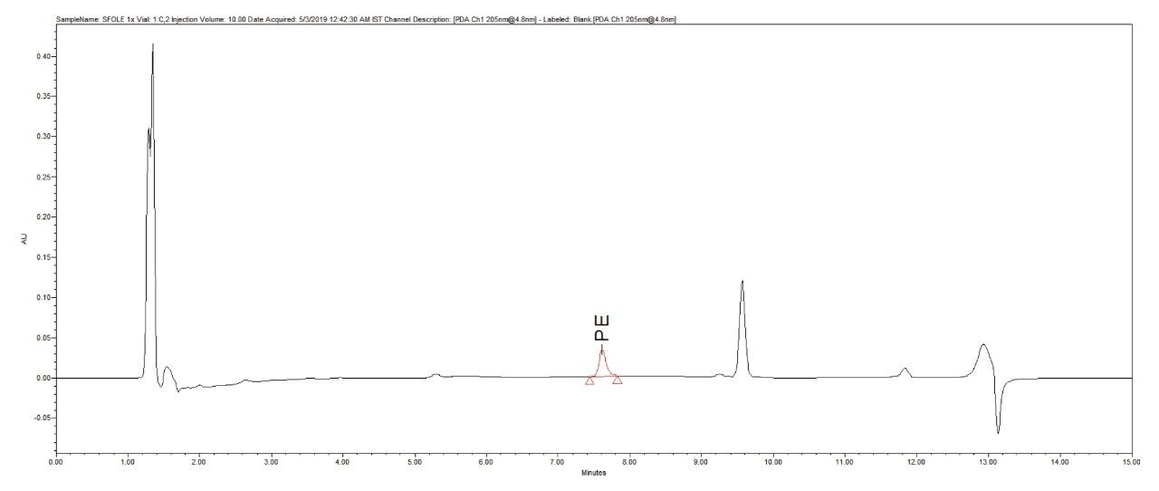 SFOLE sample chromatogram for PE. 