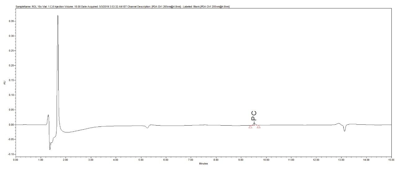 ROL sample chromatogram for PC.