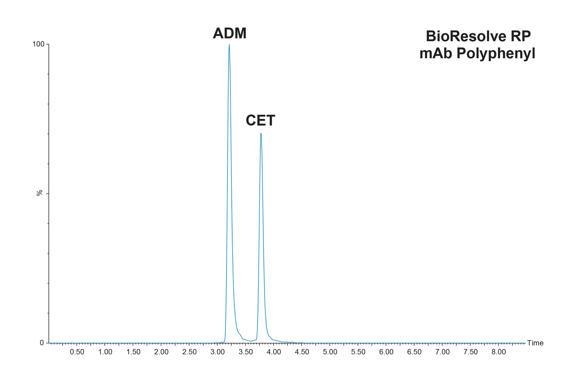 Triple Quadrupole Mass Spectrometry (Xevo TQXS) for the Quantification