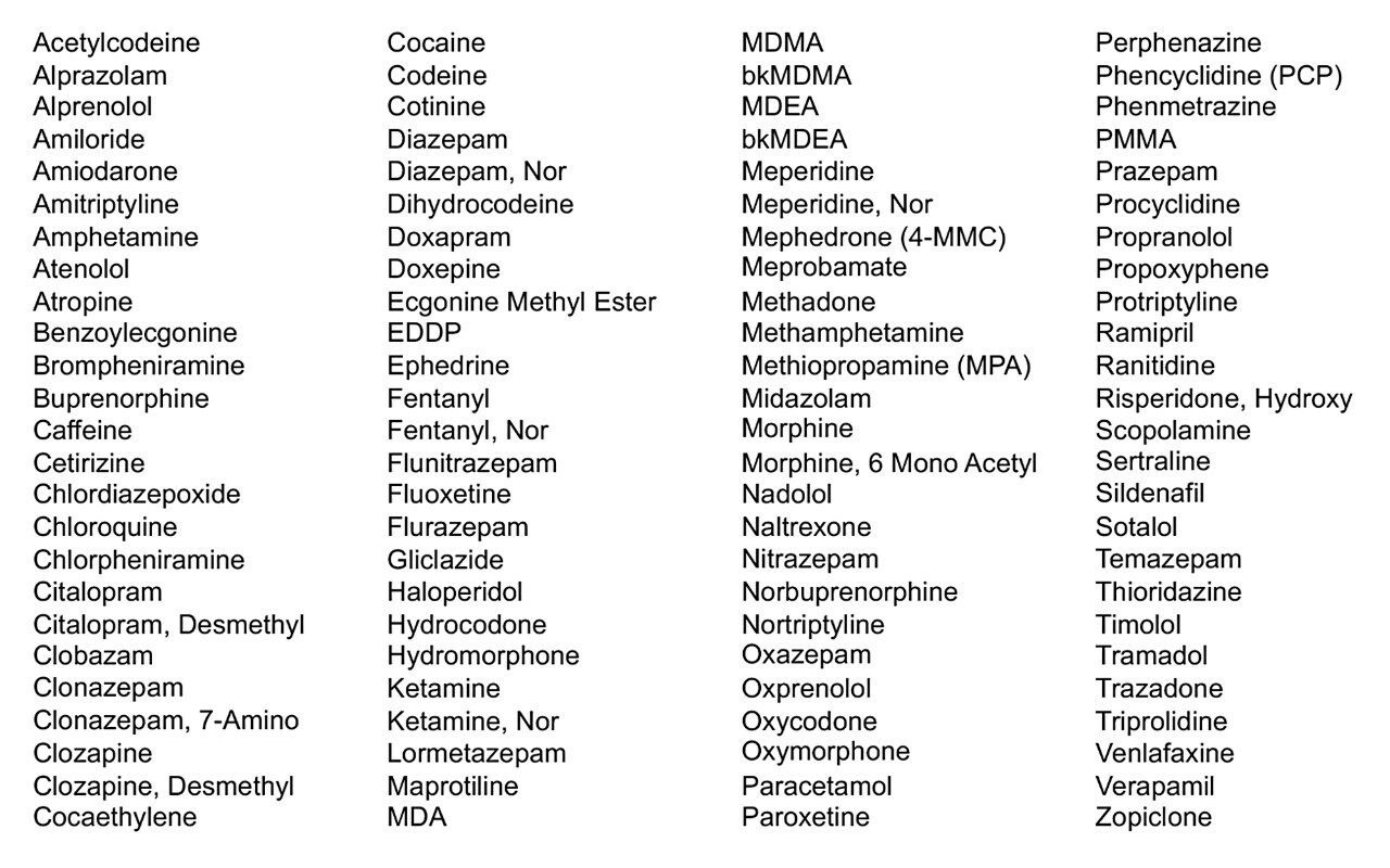 List of 100 compounds evaluated