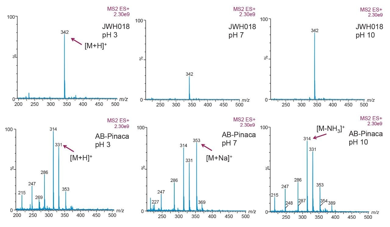  Full-scan spectra for JWH-018 and AB-Pinaca