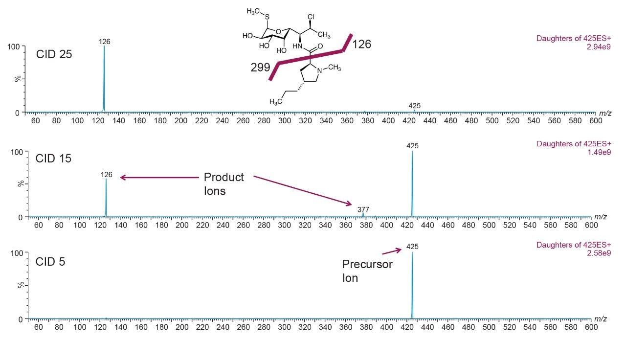 Daughter spectra for clindamycin