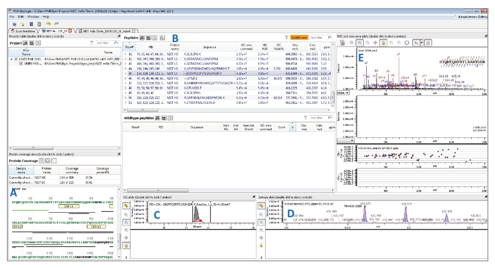 NIST mAb tryptic digest data analyzed using the Byos Byologic workflow