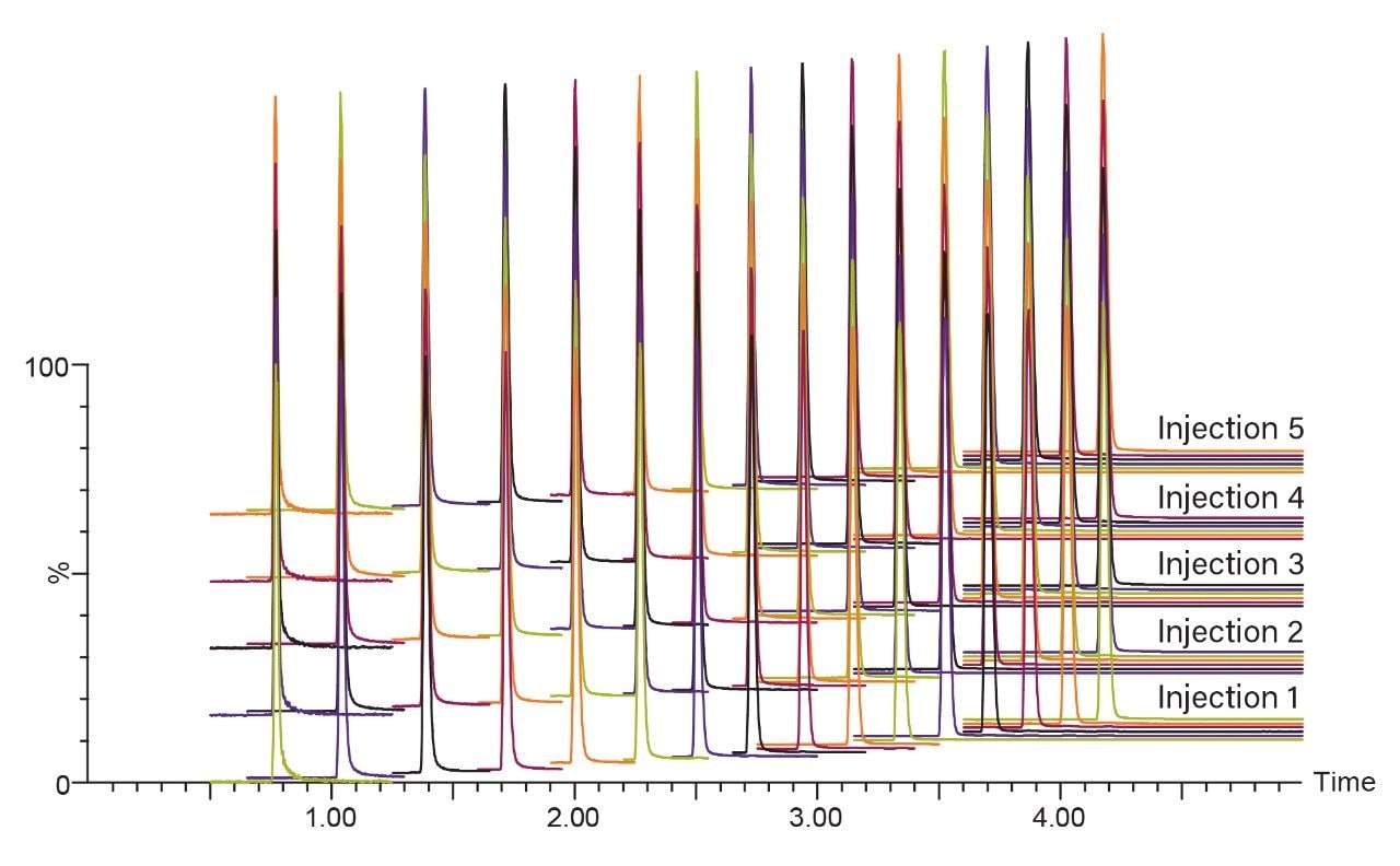 Injection reproducibility of free fatty acids