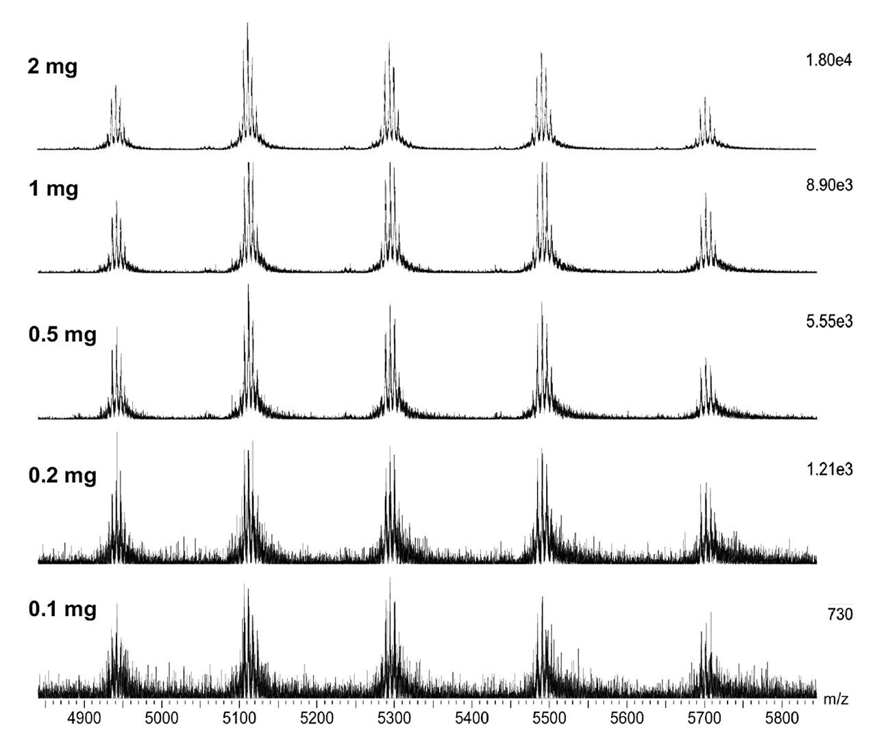 Combined raw spectra for native analysis of trastuzumab