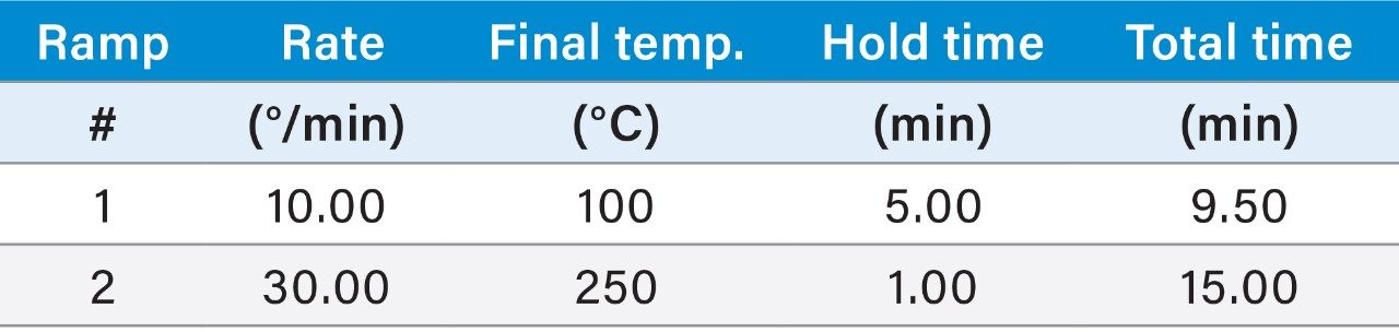 Thermal gradient